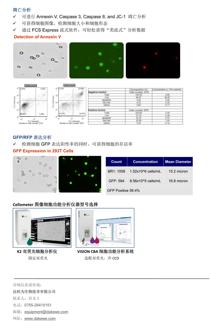 輕松進(jìn)行細(xì)胞周期，細(xì)胞凋亡，和GFP表達(dá)分析