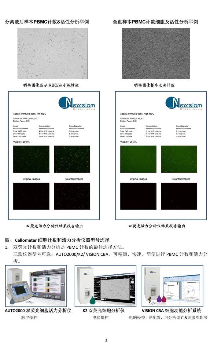 PBMCs細(xì)胞的精確計數(shù)和活性分析