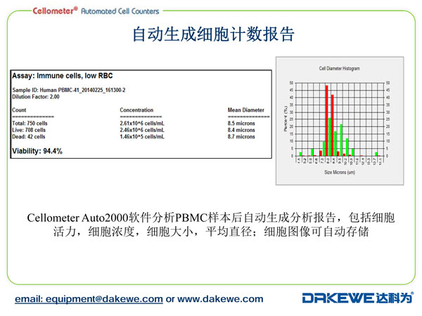 Auto2000細(xì)胞計(jì)數(shù)儀計(jì)數(shù)PBMC樣本案例